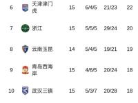 IM电竞官网入口-国安客场逆袭建业，暂居中超积分榜前列