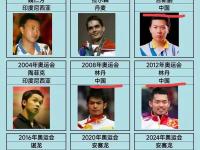 IM竞技-马来西亚羽毛球队横扫英格兰羽毛球队，陶菲克统治全场的简单介绍