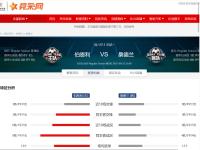 IM英雄联盟竞猜-关于伯恩利客场对战狼队，双方实力排名如何对比？的信息