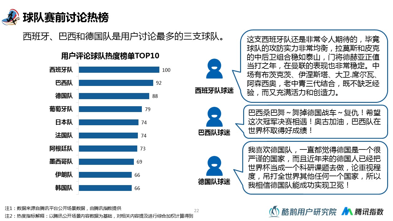 包含热点榜单！亚洲足球明星球员成绩单曝光！的词条