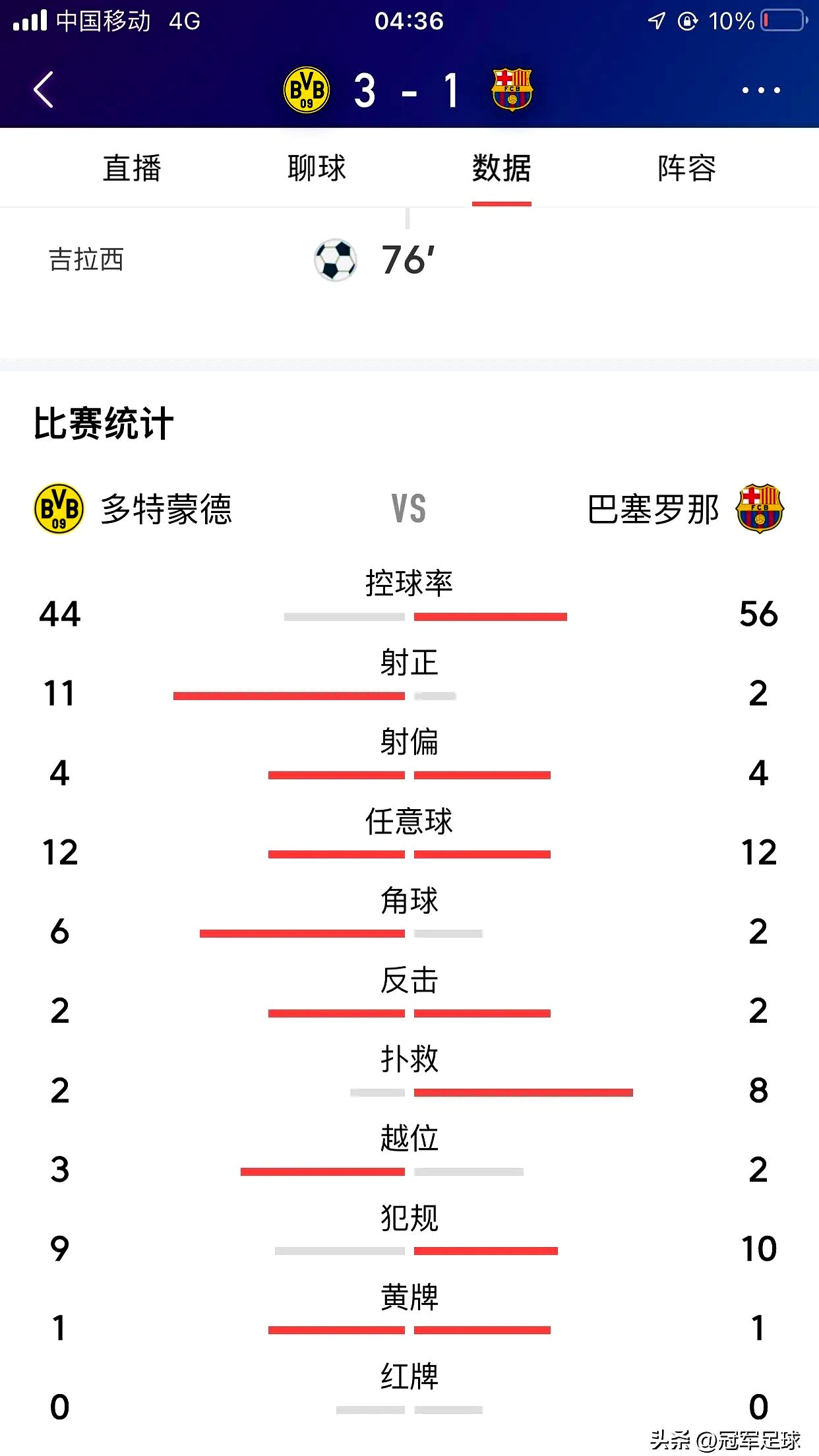 包含多特蒙德球员受伤情况堪忧，战力或遭削弱的词条