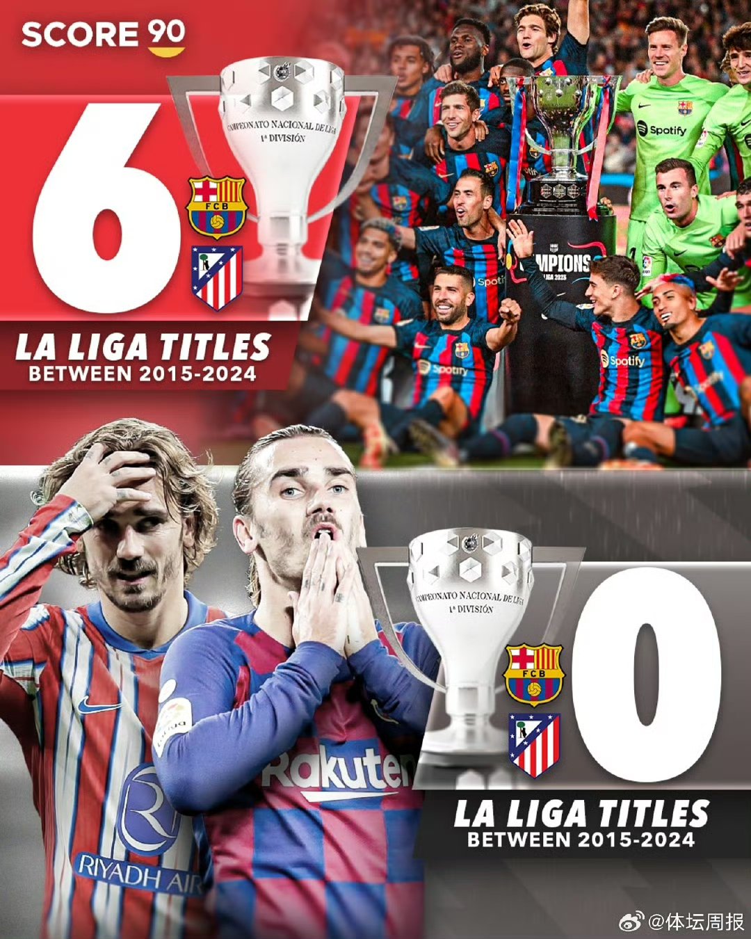 格列兹曼制胜一球，马竞大胜对手