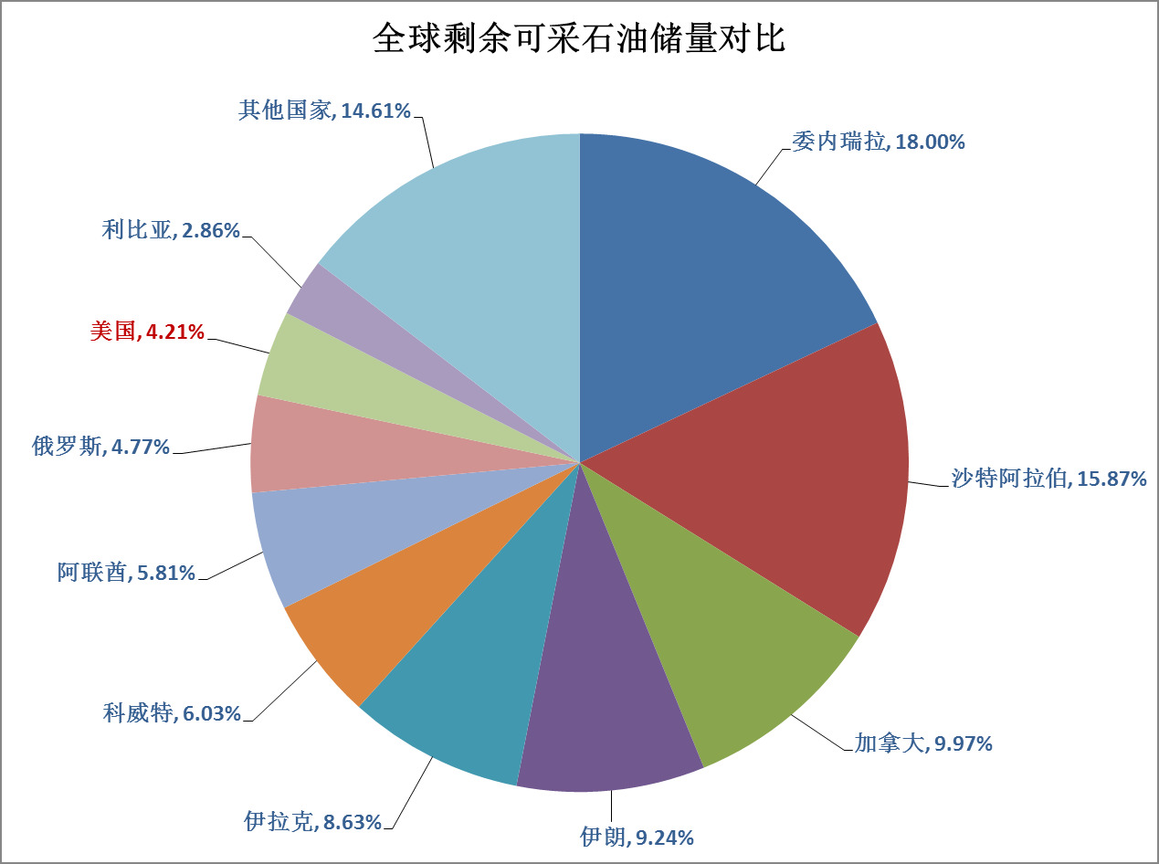 关于中东国家探索多元经济发展模式，减少对石油依赖的信息