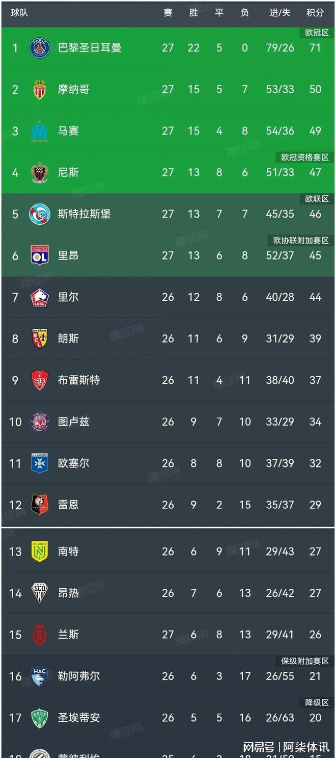 意大利客场逼平保加利亚,欧预赛积分榜上升的简单介绍 意大利客场逼平保加利亚,欧预赛积分榜上升的简单介绍