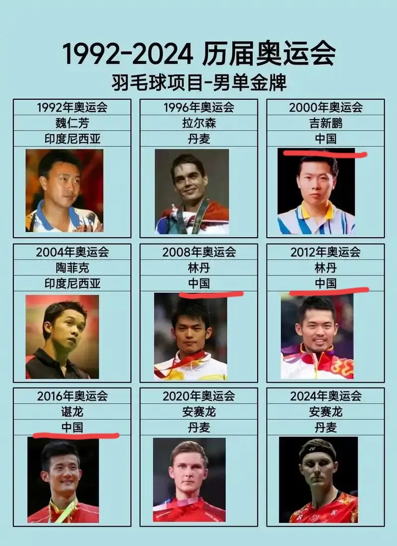 马来西亚羽毛球队横扫英格兰羽毛球队，陶菲克统治全场的简单介绍